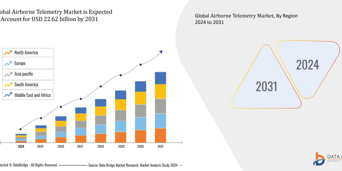 Aqueous Polyurethane Dispersion Market: Trends and Growth Opportunities 2025 –2032