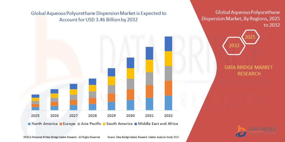 Aqueous Polyurethane Dispersion Market: Trends and Growth Opportunities 2025 –2032