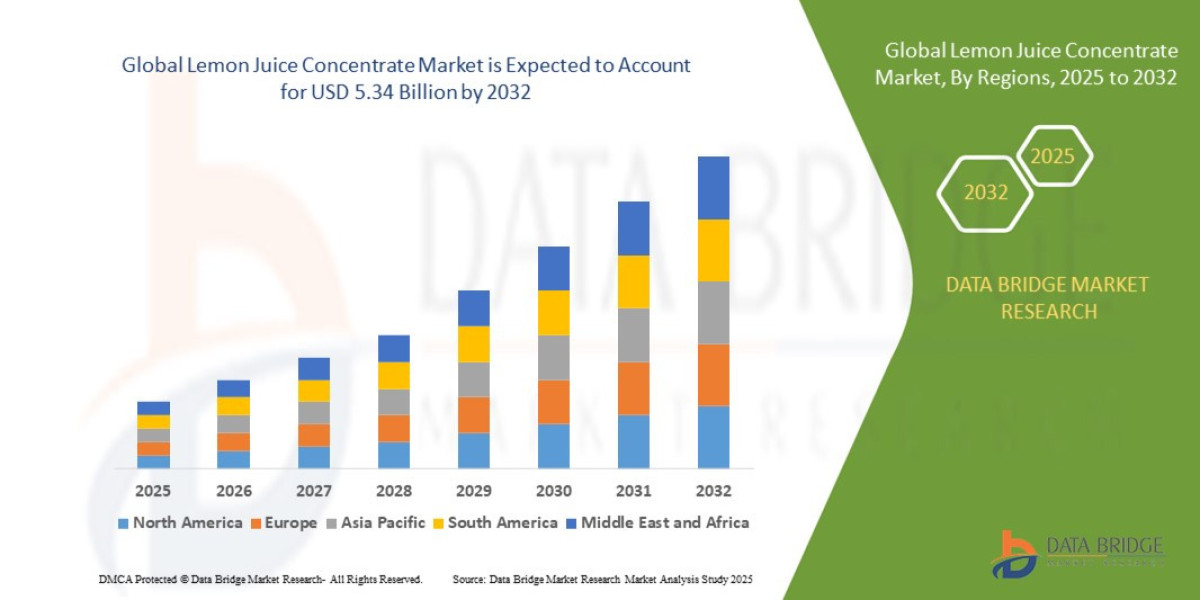 Lemon Juice Concentrate Market: Size, Share, and Growth Forecast 2025 –2032
